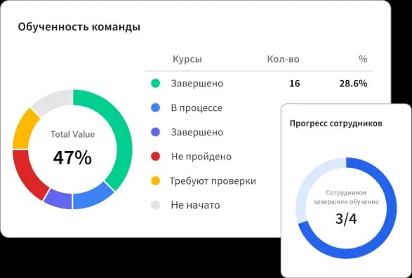 hr-analitika-i-dashbordy
