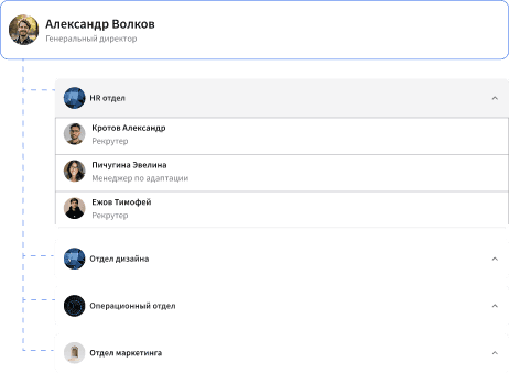 struktura-komandi-komandnaya-konkurencziya