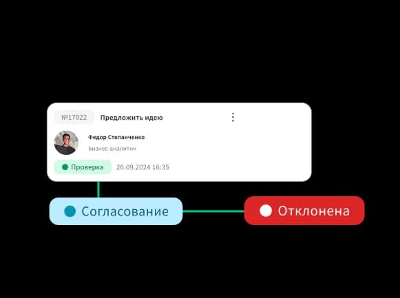 soglasovanie-1