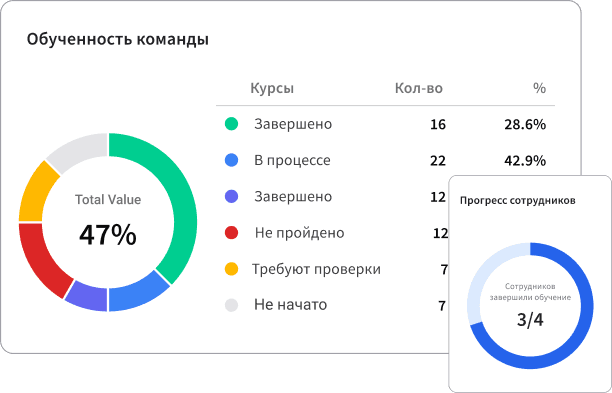 managment